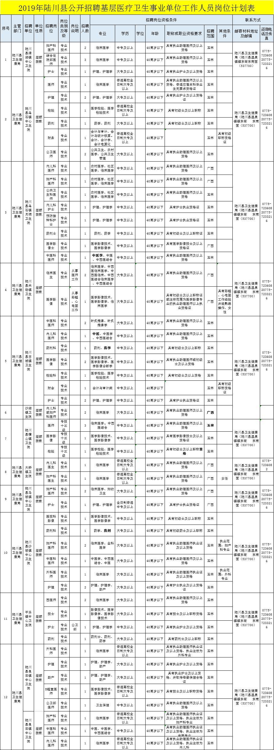 陆川县交通运输局最新招聘概览