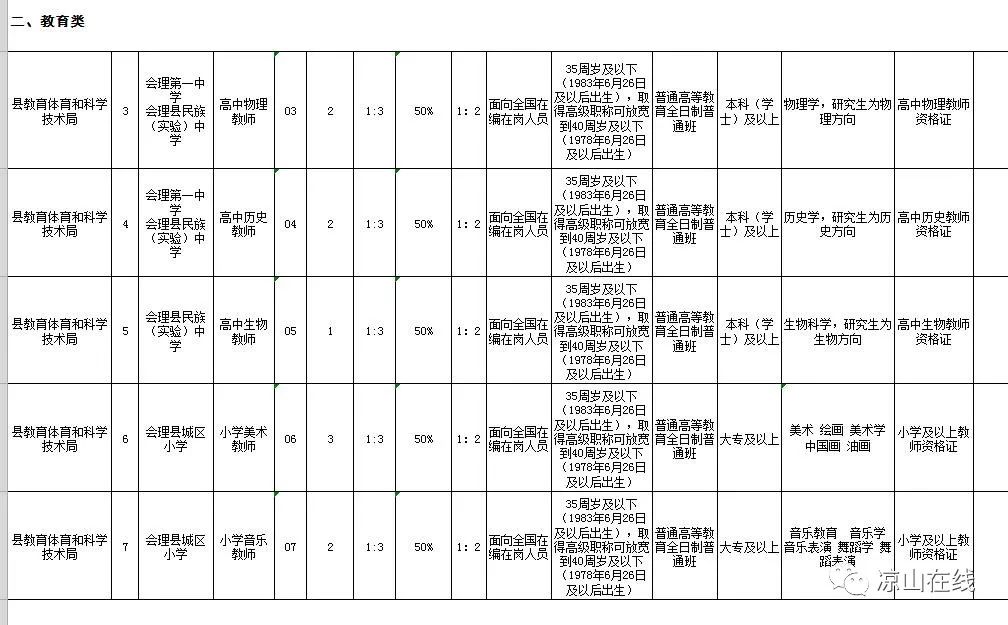 甘洛县卫生健康局最新招聘概览