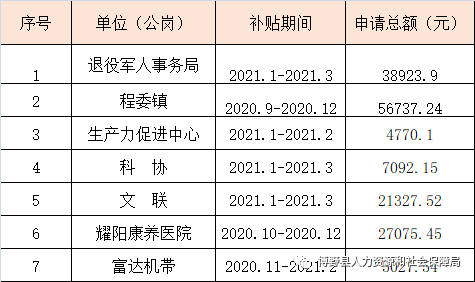 太湖县人力资源和社会保障局最新发展规划探讨