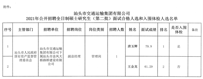 元宝山区交通运输局最新招聘信息详解