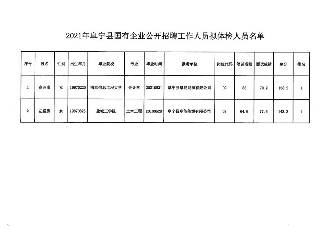 帮达乡最新招聘信息汇总