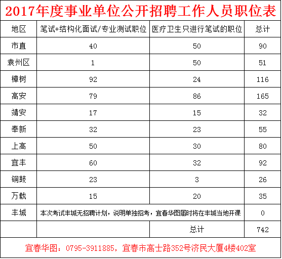 高安市康复事业单位最新招聘启事概览