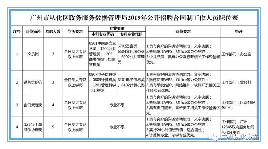 健康知识 第10页