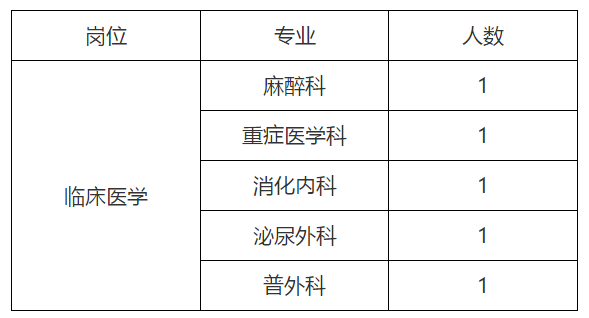 连山壮族瑶族自治县公安局招聘信息与动态更新