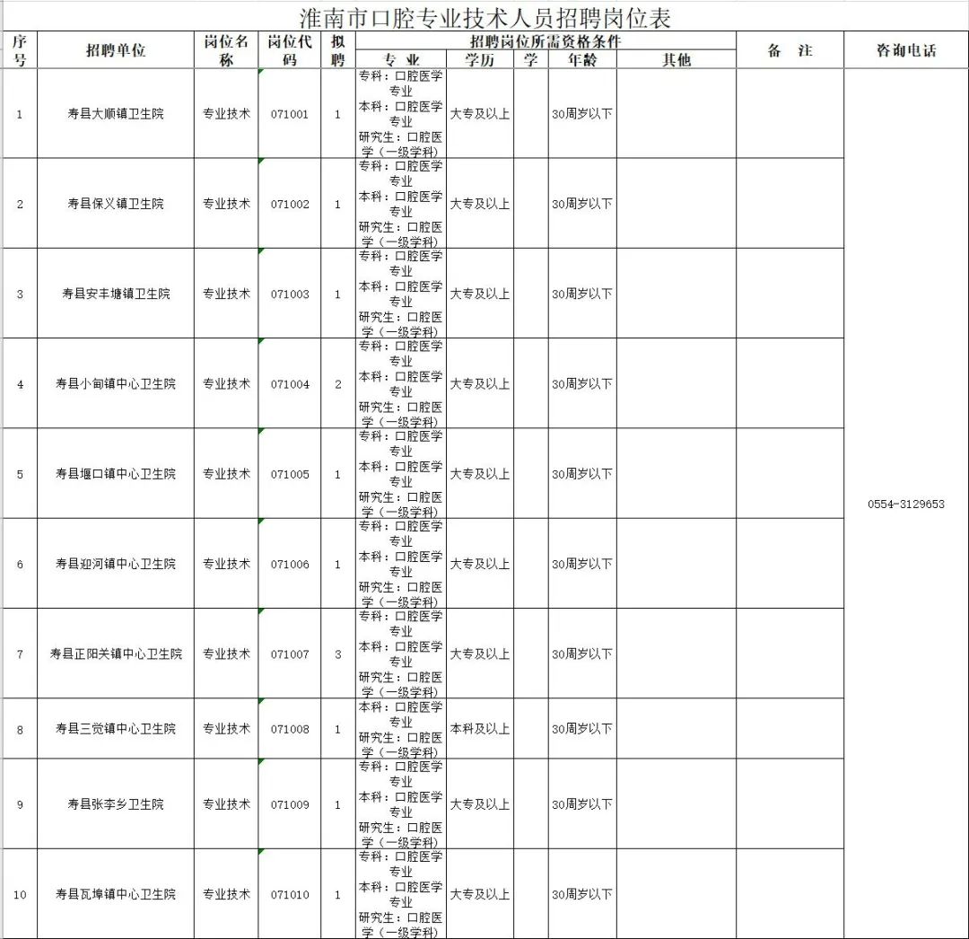 寿县统计局最新招聘信息全面解析