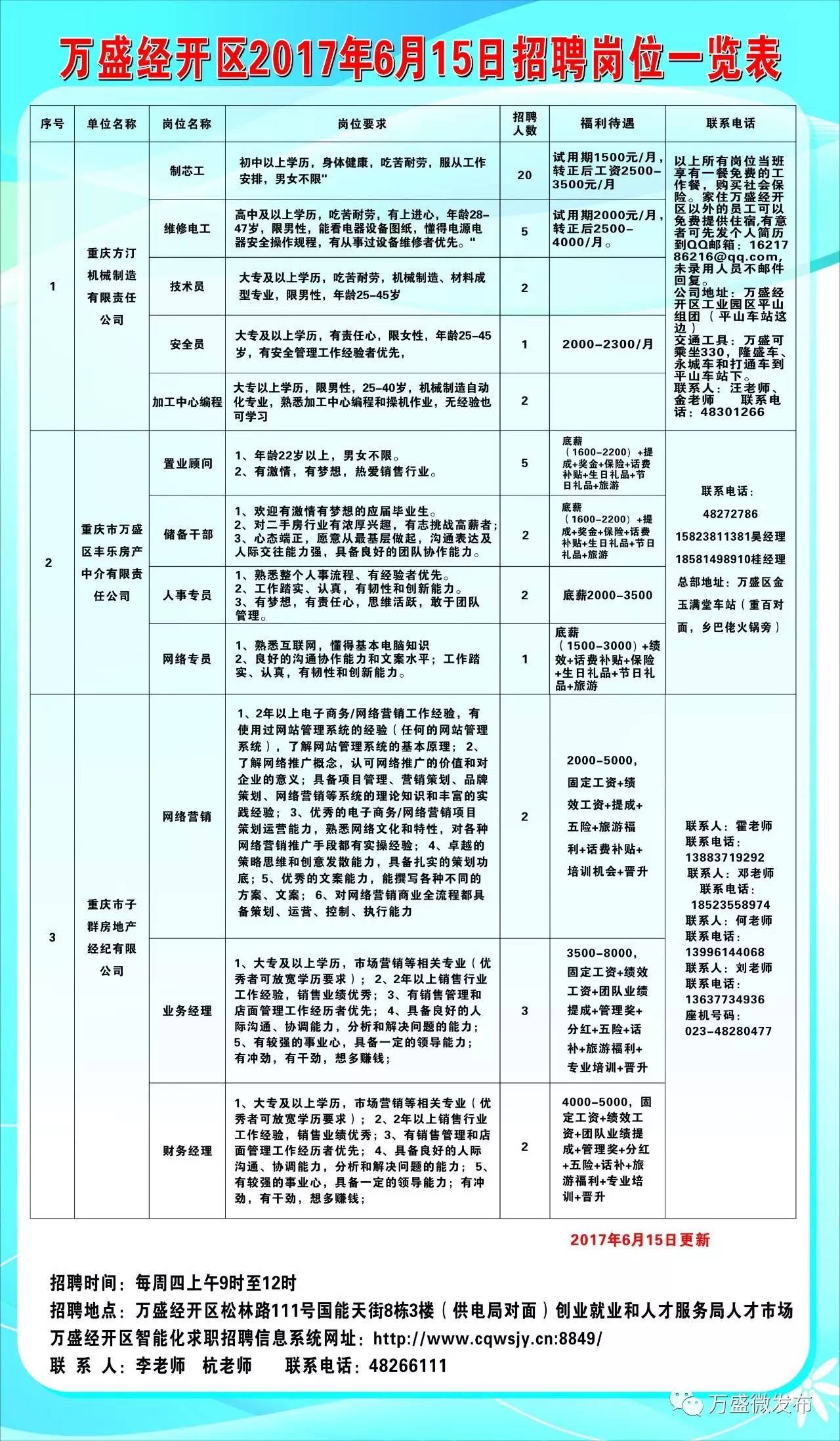 五华区审计局最新招聘启事