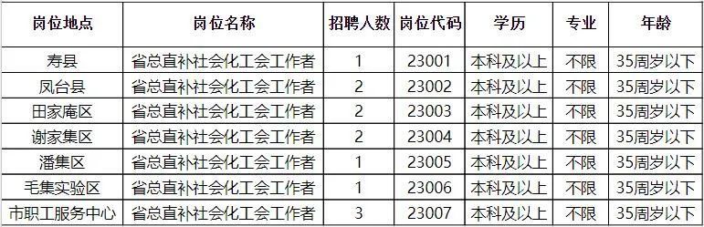 绥滨县民政局最新招聘信息全面解析