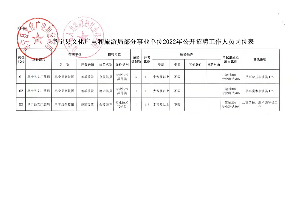 邯郸市文化局最新招聘公告解读