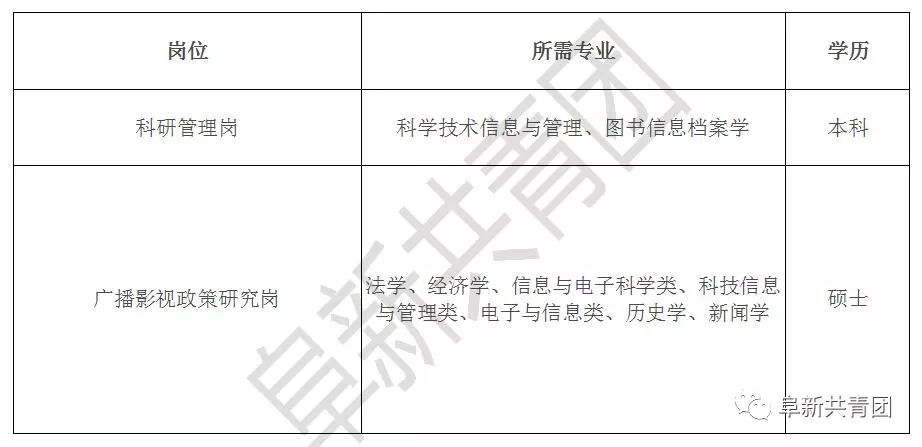 松林林场最新招聘信息详解