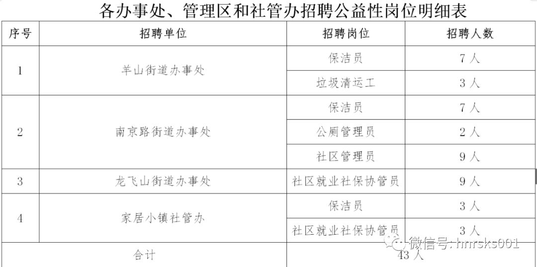 银雀山街道最新招聘信息全面解析