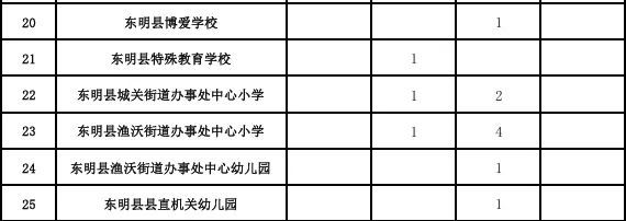 医院概况 第6页