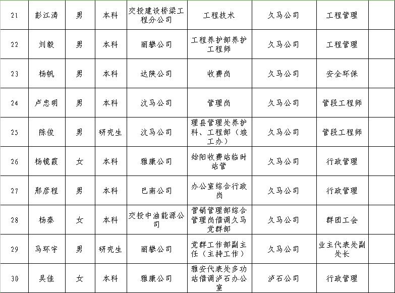 医护团队 第4页