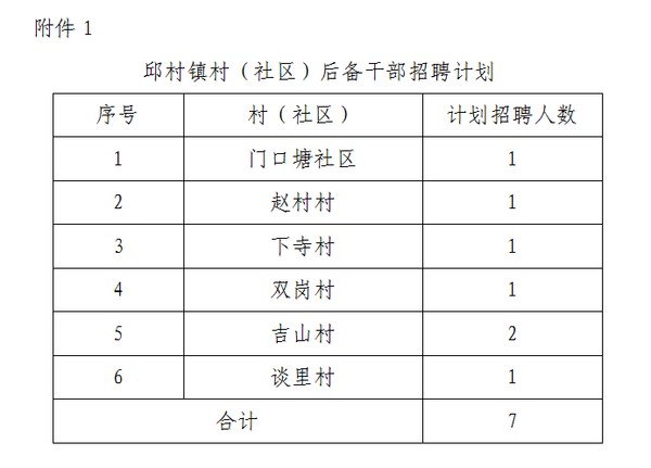 贡新村最新招聘信息全面解析