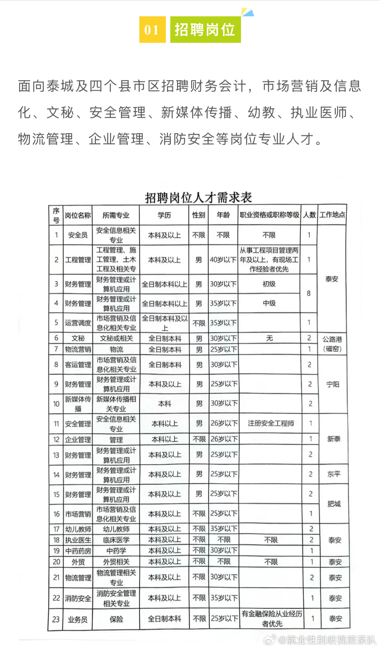 宿豫区应急管理局招聘公告全新发布