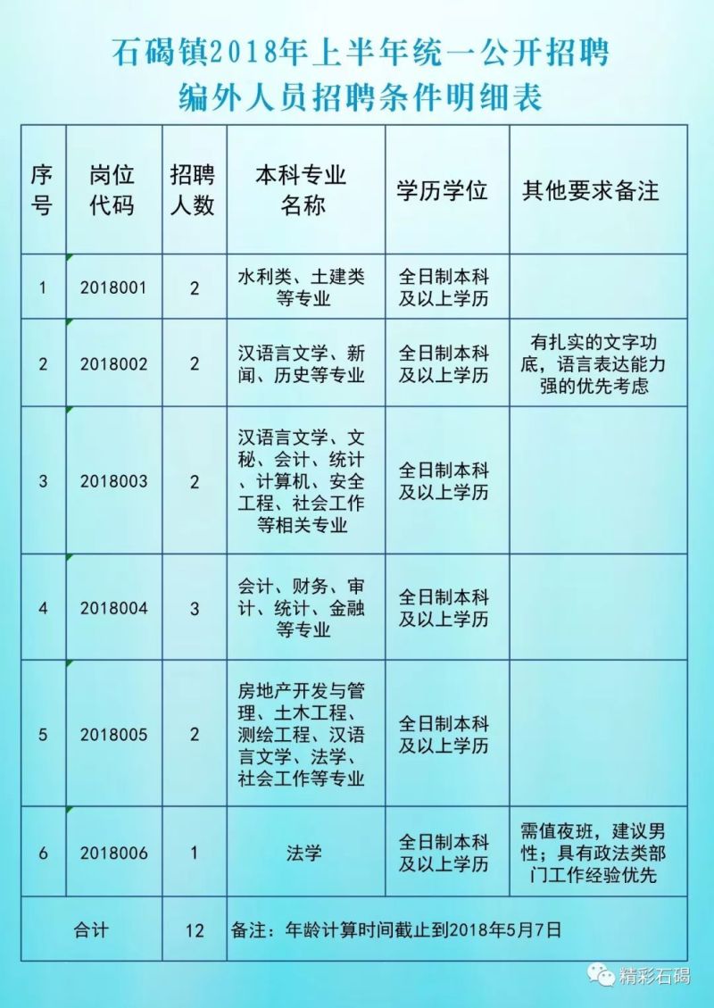 东石镇最新招聘信息汇总