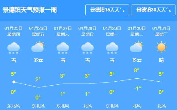 五福社区天气预报更新通知