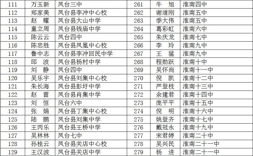 淮南市劳动和社会保障局最新新闻动态解读