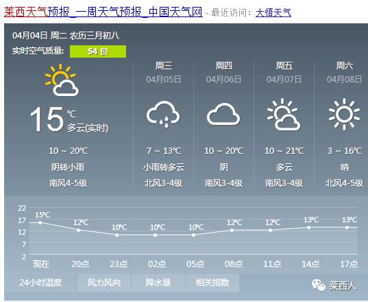 繁荣乡最新天气预报