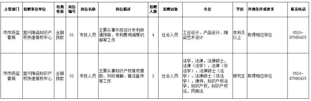 韶山市市场监督管理局最新招聘详解