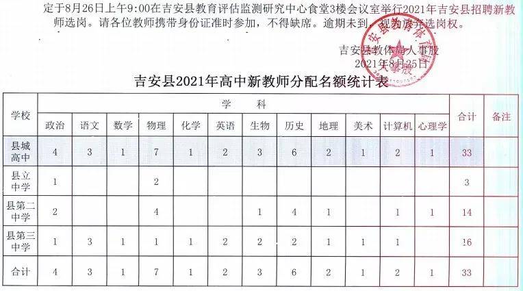 靖安县初中最新招聘信息概览