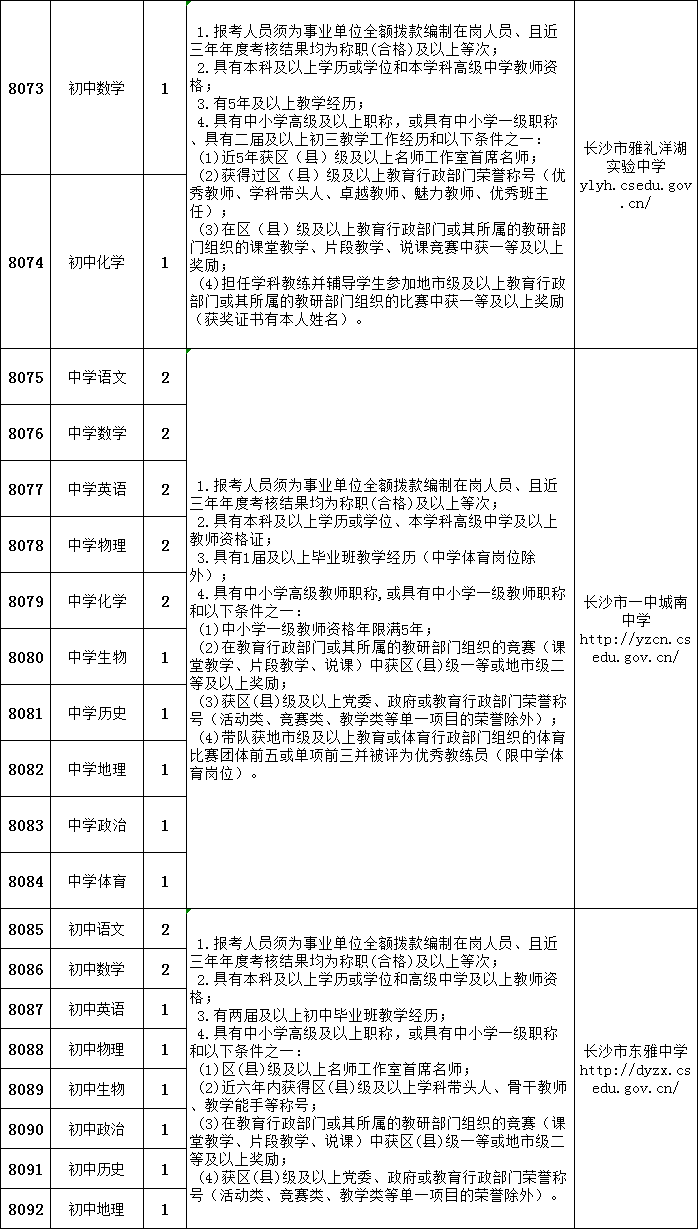 望城县教育局最新招聘公告概览