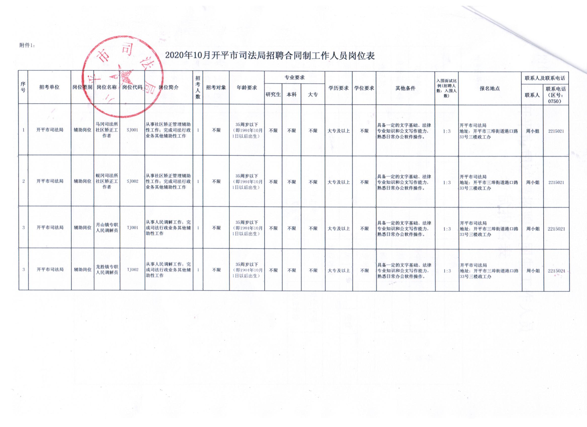 平房区人力资源和社会保障局最新招聘全面解析