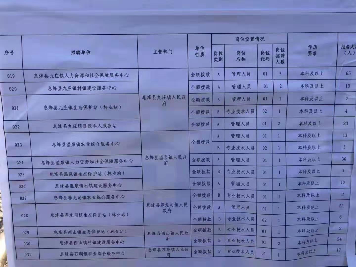 曹县特殊教育事业单位最新招聘信息解读与招聘动态速递