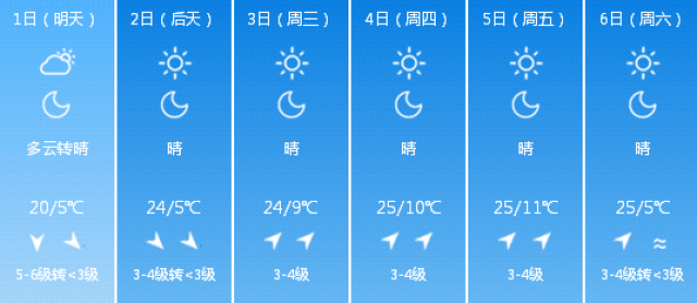 曲村天气预报更新通知