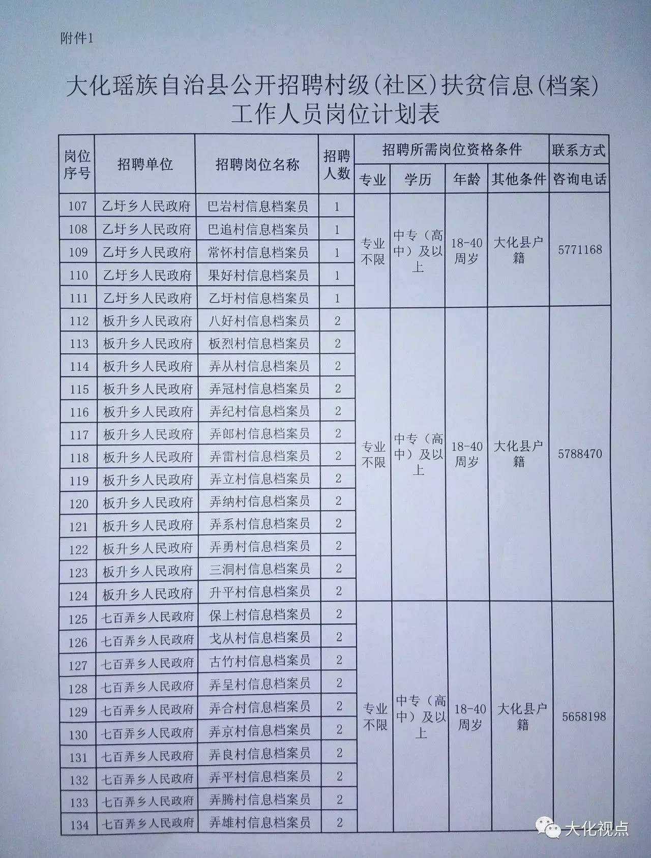 拉妥六村最新招聘信息全面解析