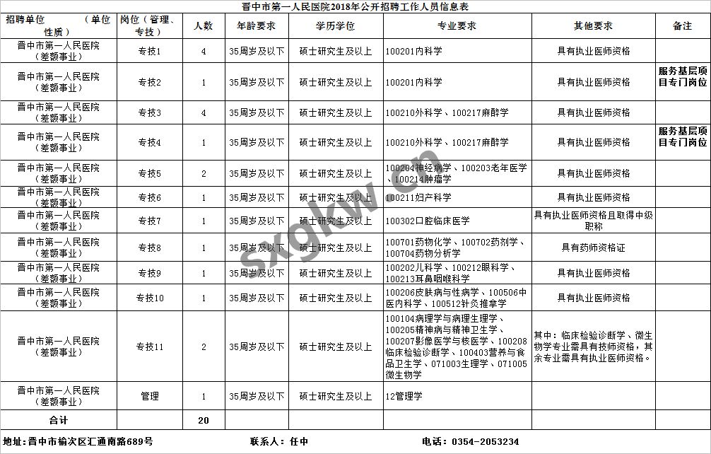 晋中市卫生局最新招聘信息全面解析