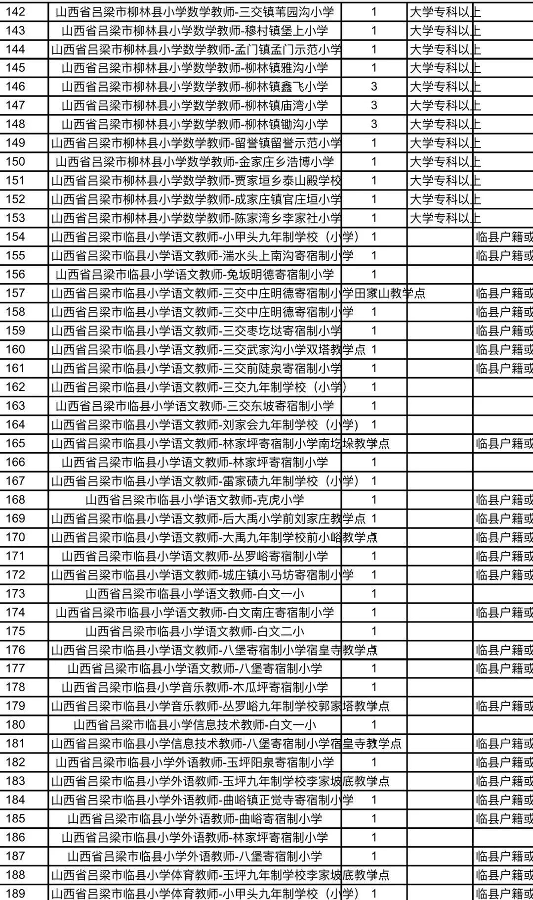 禹州市特殊教育事业单位招聘公告及解读