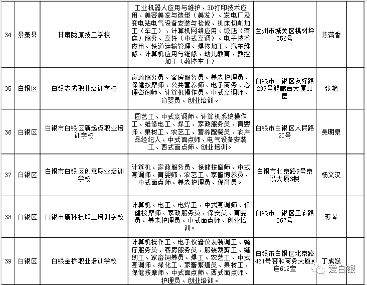 绿园区人力资源和社会保障局最新项目概览与动态