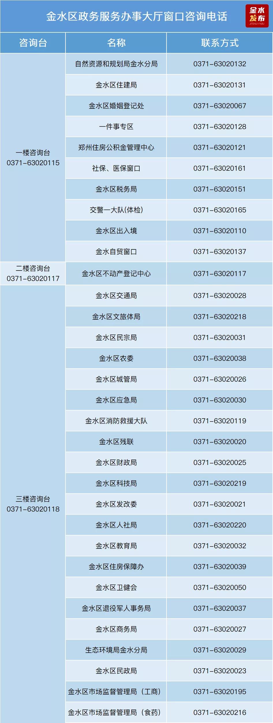 金水区数据和政务服务局最新动态速递