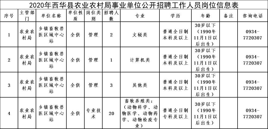 曲沃县农业农村局最新招聘公告详解