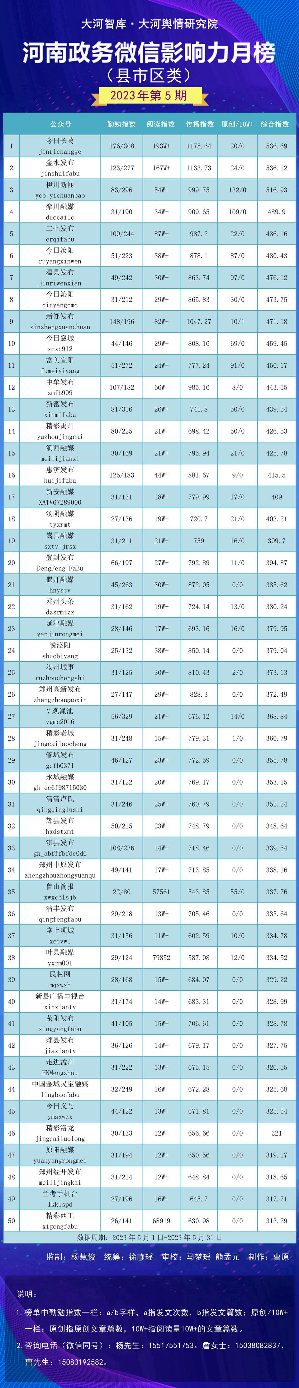 嵩县数据和政务服务局发布最新新闻动态