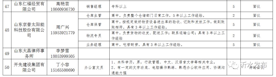 秀水河子镇最新招聘信息概览与解读