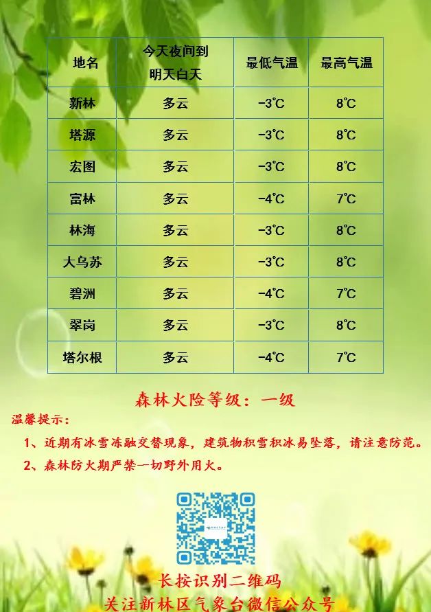 五个林场最新天气预报及影响分析