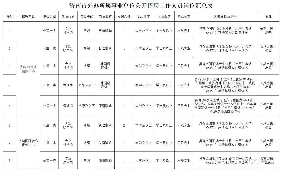 朝阳市外事办公室最新招聘公告概览