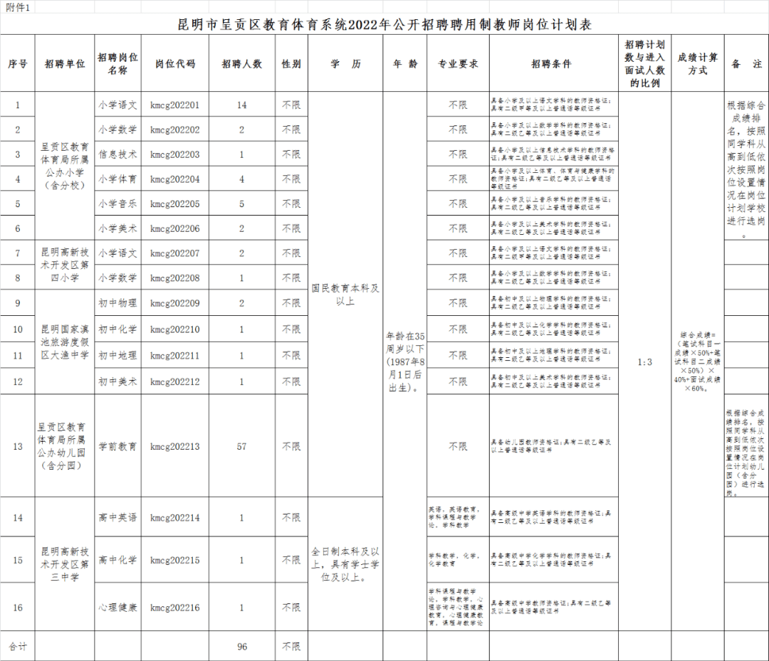 晋宁县教育局最新招聘公告概览