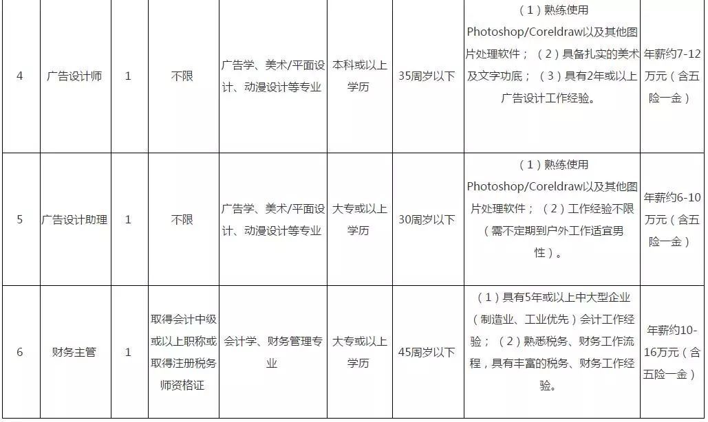 三区科技局最新招聘启事及职场发展趋势展望