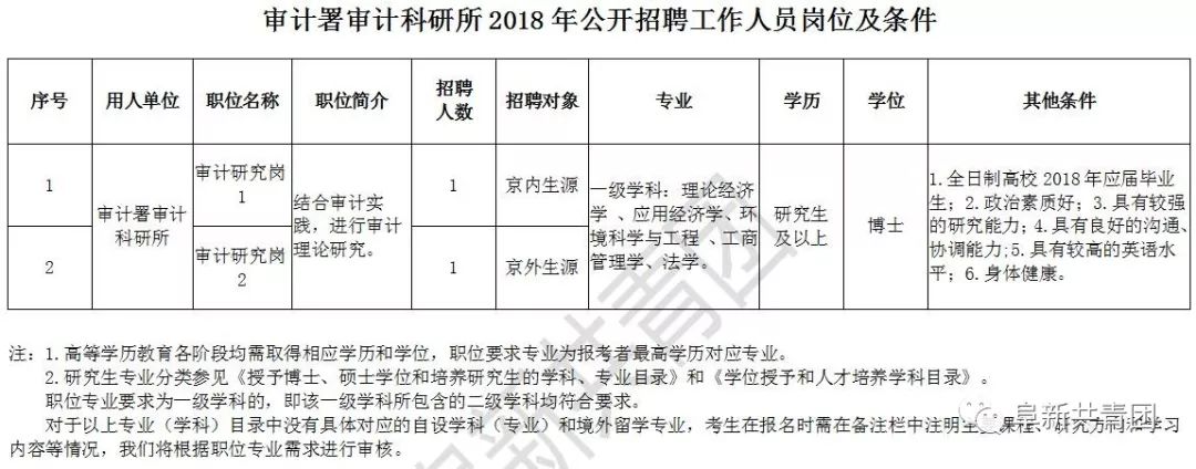 长汀县审计局最新招聘公告概览