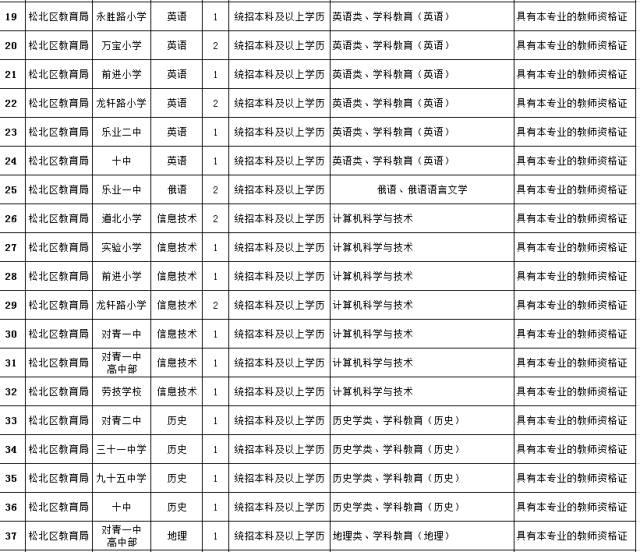 松北区文化局最新招聘信息与职位全面解析