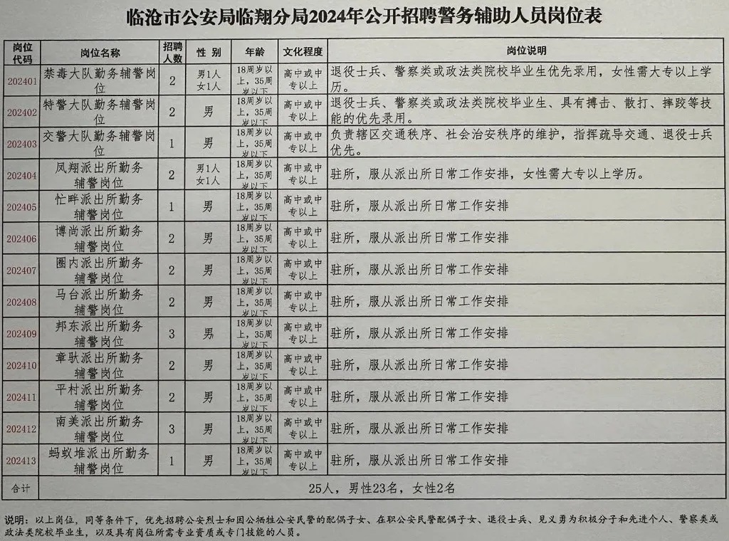 芙蓉区公安局最新招聘详解及报名指南