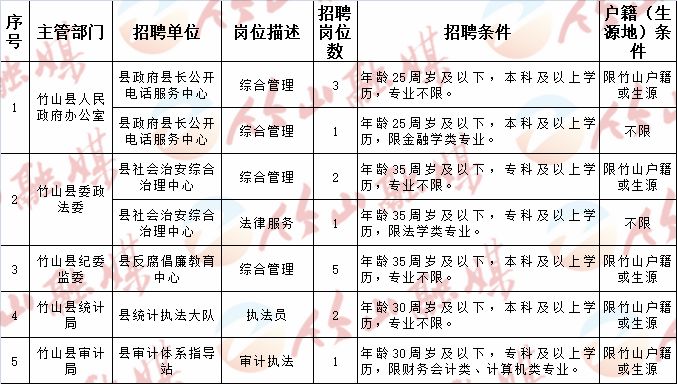 杞县计划生育委员会最新招聘信息与岗位概述