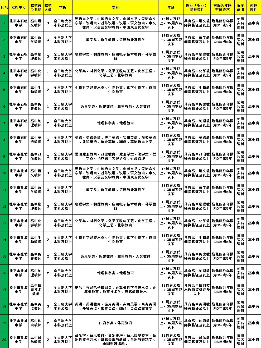 湘西土家族苗族自治州卫生局最新招聘信息与职业机会深度探讨