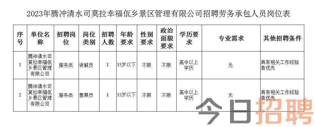 赤港开发区最新招聘信息总览