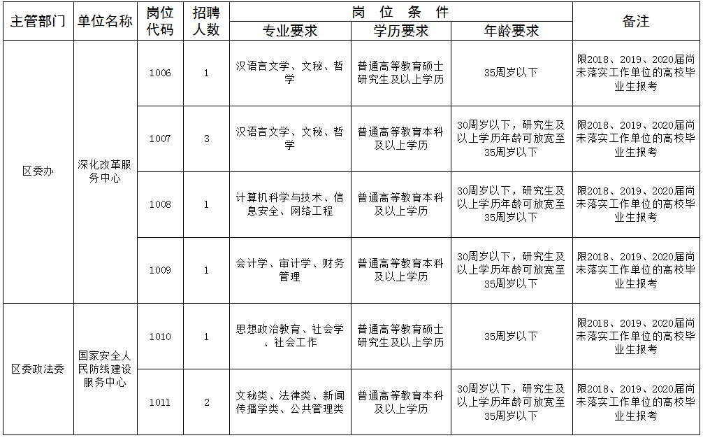 卧龙街居委会最新招聘启事概览