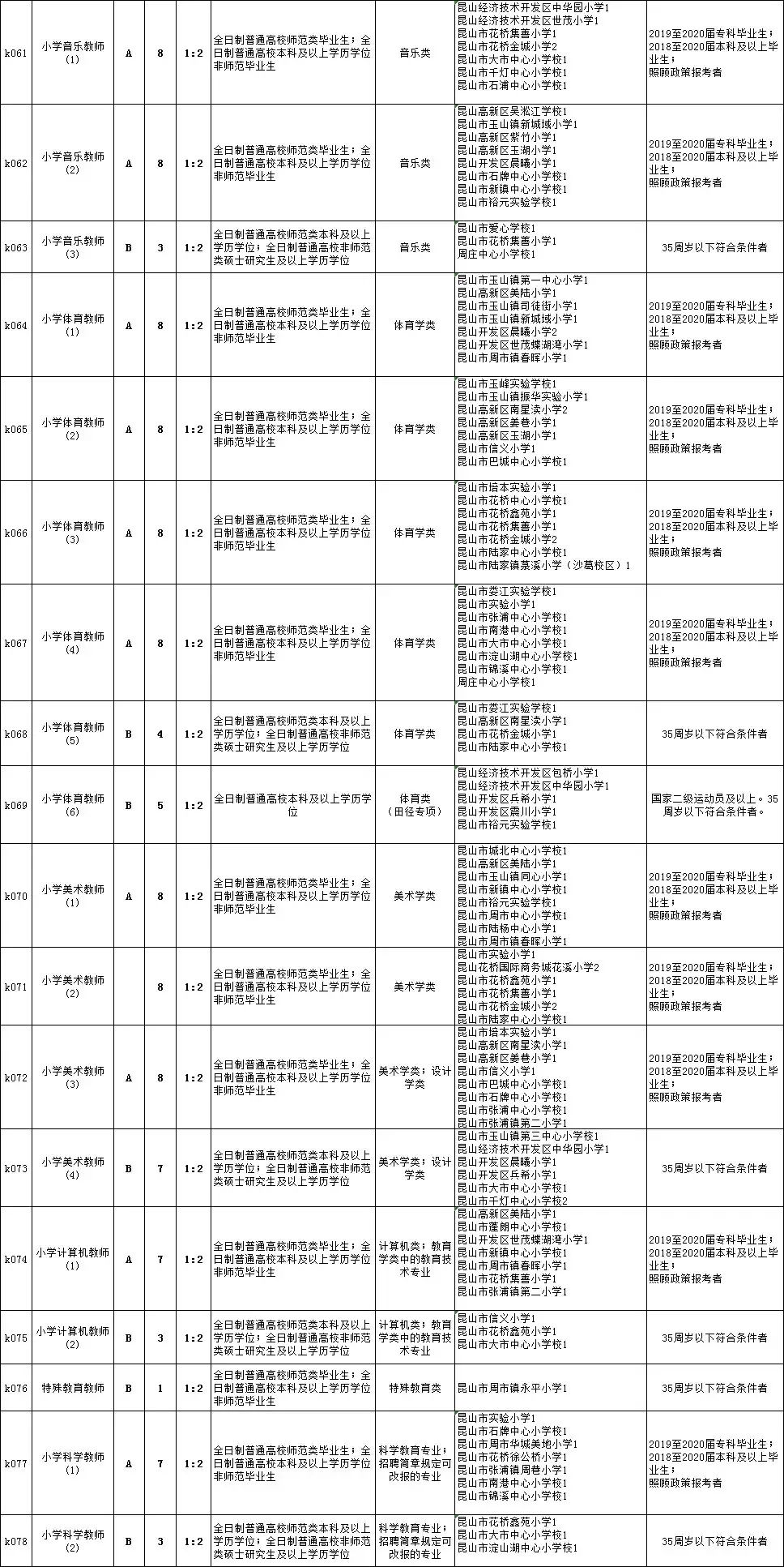 枝江市初中最新招聘信息全面解析