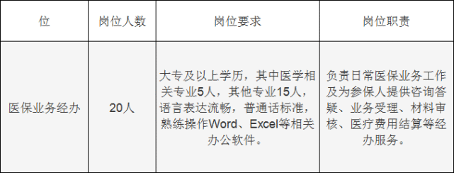 大邑县医疗保障局最新招聘启事