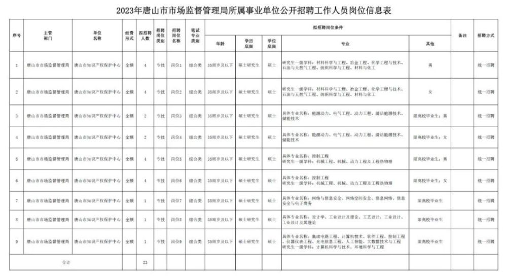 平山区市场监督管理局招聘新岗位信息全面解析